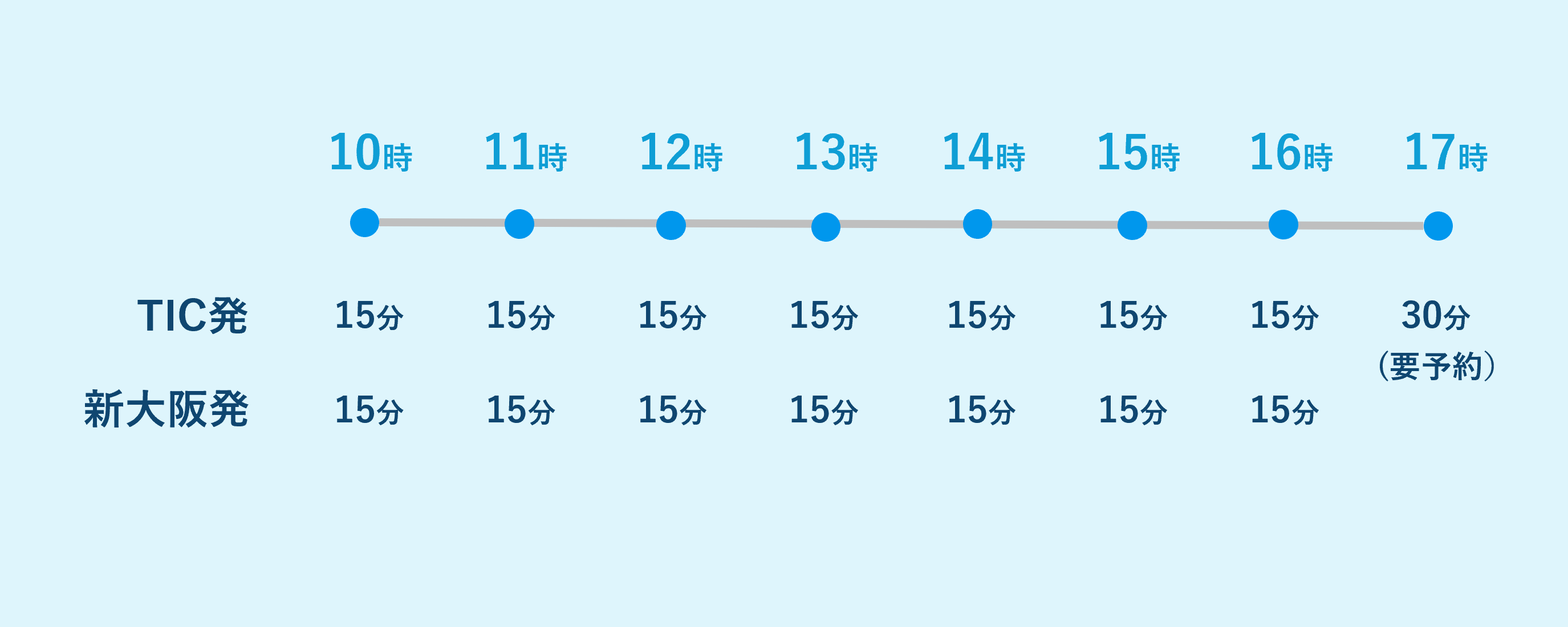 TIC <> 新大阪 (所要時間30分)